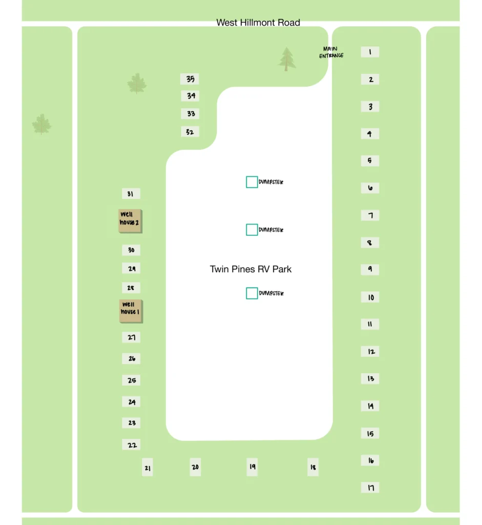 rv parks near kermit tx​