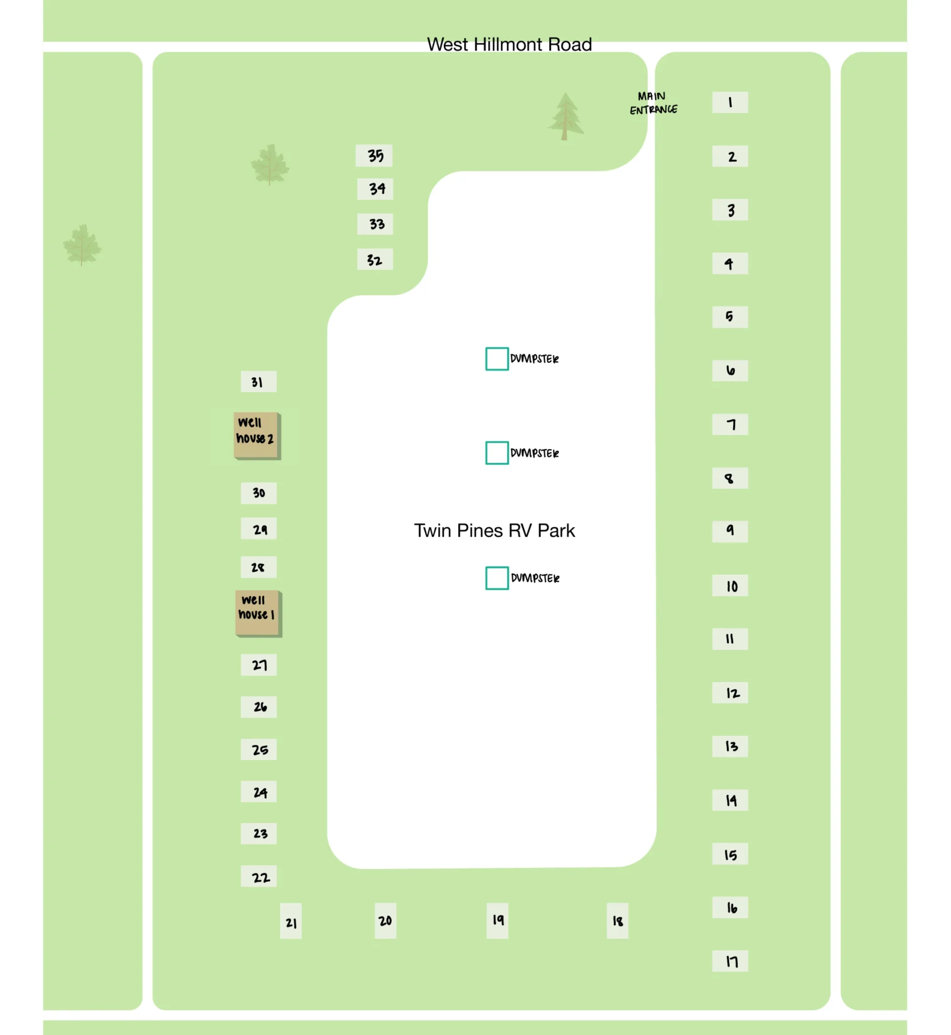 rv parks near kermit tx​